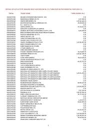 Top 200+ stylish name of garena freefire. Vat And State Dealers Who Have Less Than 2 Cr Turnover Pdf Business