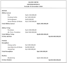 Neraca bentuk skontro/t (t form). Perhatikan Laporan Neraca Bentuk Stafel Berikut