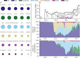 Mapping The Nft Revolution Market Trends Trade Networks And Visual Features Scientific Reports
