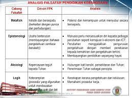 So please help us by uploading 1 new document or like us to download Falsafah Pendidikan Kebangsaan Dan Falsafah Pendidikan Guru