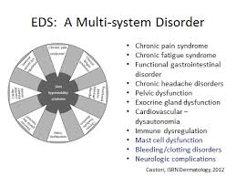 Pin On Eds