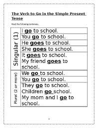 I go to the store. Gr 1 Grammar Verb To Go Simple Present And Past Tense By A A Tpt