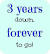 Love 3rd Anniversary Quotes