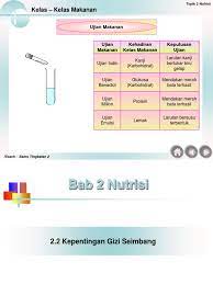 Ujian diagnostik sains tingkatan 2 bab 2: Nutrition Abe