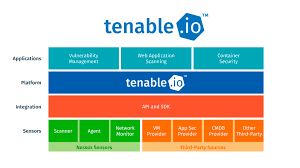 Последние твиты от tenable (@tenablesecurity). Tenable Delivers The First Vulnerability Management Platform To Unify It And Ot Security Across The Full Range Of Traditional And Modern Assets Business Wire