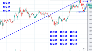 Maximum price $642, minimum price $549. 2021 Bitcoin Cash Price Prediction Based On Consensus Used