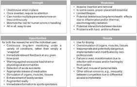 Remember your achievements at academics, sports and life. Frontiers A Swot Analysis Of The Use And Potential Misuse Of Implantable Monitoring Devices By Athletes Physiology