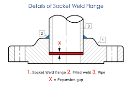 Résultat de recherche d'images pour "socket weld"