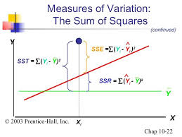 Linear Regression In 2020 Linear Regression Regression Analysis Sum Of Squares