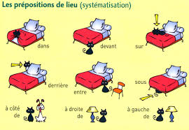 تعلم حروف الجر في اللغة الفرنسية Les Prepositions En Francais