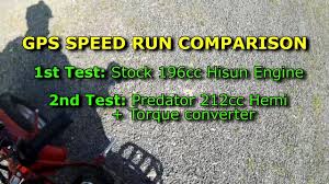 Coleman Ct200u Mini Bike Gps Top Speed Test Runs Stock Vs Predator Torque Converter Youtube