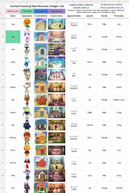 Check spelling or type a new query. Acnh Villager Info House Appearance List Updated To Include House Interiors In Addition To House Exteriors Reposted W New Screenshot Wip See Comments For Details And Link Animalcrossing