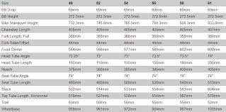 Allez Dsw Sl Sprint Frameset Limited Edition I