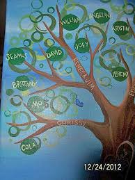 We did not find results for: 15 Family Tree Paintings Ideas Family Tree Family Tree Painting Tree Art