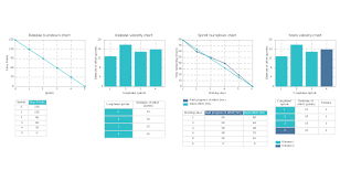 design elements scrum charts gantt charts for planning