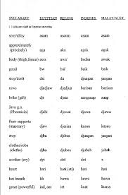 2016, dewan bahasa dan pustaka, malaysia. Misteri Punt Dan Petunjuk Di Dalam The Egyptian Book Of The Dead Ilmu Itu Penyelamat