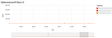 Support For Zoom And Pan In Line Charts Issue 466