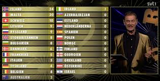 Follow newsbeat on instagram, facebook, twitter and youtube. Yesterday Sweden Had Their Own Eurovision Song Contest Choosing The Swedish Peoples Winner Here Are The Results Europe