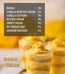 The main reasons why a vape juice lacks flavor is that you forgot to add concentrate, or you did not add enough. E Liquid Recipes Top 10 Most Popular In 2021 Diy