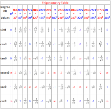 129 Maths Short Tricks For Ntse Nsejs Jstse Exams Free Pdf Maths Algebra Formulas Algebra Formulas Math Formula Chart