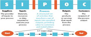 Supplier Input Process Output And Customer Sipoc Matrix