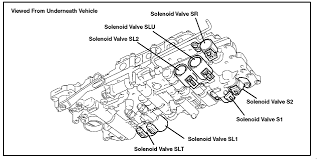 My friend ran a check and the code p0770 came up, which is shift solenoid 'e' malfunction. I Have 2 Transmission Shift Solenoid Fault Codes I Need Part Numbers And Replacement Info