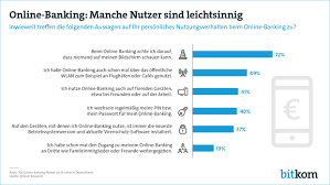Use your deutsche bank savings or current account to make online purchases and also earn express rewards. Jeder Zweite Nutzt Offentliches Wlan Fur Online Banking Marketing Borse