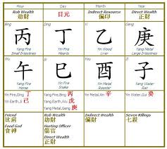 spouse star combinations