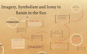 Imagery Symbolism And Irony In Raisin In The Sun By Nana O