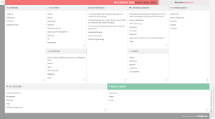 Pwc S Talent Exchange Business Model Canvas Business Model Canvas Business Model Canvas Examples Business Canvas