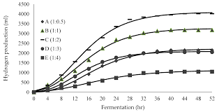 There is still a lack of data on safety and reputation of this domain, so you should be very careful when browsing it. Processes Free Full Text Effects Of Alginate And Chitosan On Activated Carbon As Immobilisation Beads In Biohydrogen Production Html