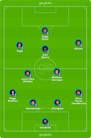 Grêmio venceu o bahia em jogo do primeiro turno, pelo placar de 2 a 0, fora de casa imagem escalações. Tifmjmjzonqpgm