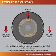 Bead Balancing For Tires What It Is And Do They Really