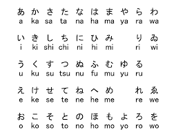 Japanese Letters In 2021 Learn Japanese Words Basic Japanese Words Learn Japanese
