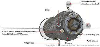 Pin By Anatoly Zak On Russianspaceweb Com S Infographics Spacecraft System Fighter Jets
