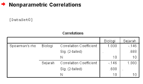 Itu apa kaj sya hamil atau tidk. Kupas Tuntas Analisis Korelasi Beserta Contohnya Blog Yuva