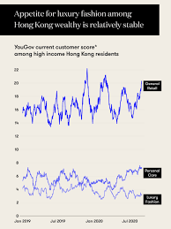 Luxury S New Focus In Hong Kong High Net Locals Vogue Business