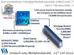 See more of mbs bank on facebook. Ever Wondered How Mortgage Backed Securities Mbs Work Part 3 The Securities Steemit