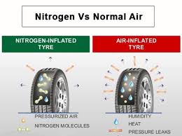 Advantages And Disadvantages Of Filling Nitrogen In Car Tyres Delhi Capital