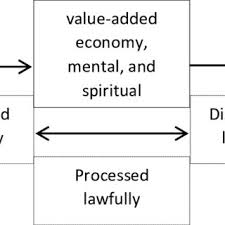 According to radical economics, a financial statement serves the interests of capitalists (belkaoui, 1984). Values Of Bank Muamalat Source Annual Report 2016 Download Scientific Diagram