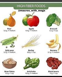 Fiber Foods Benefits For Your Health Fiber Is Also Known As Roughage It Is The Indigesti High Fiber Foods Nutrient Dense Food Food Infographic