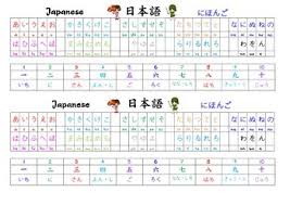 Japanese Hiragana Chart Kanji Numbers Desk Display 2