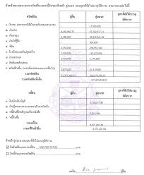 2507 เป็นบุตรของนายสมโภชน์ และนางจรี เจนจาคะ สำเร็จการศึกษาปริญญาตรี จากหลักสูตรศิลปศาสตรบัณฑิต (การ. à¸ à¸­à¸™à¸ž à¸™à¸š à¸§à¸‡à¸¨à¸²à¸¥ à¸£à¸˜à¸™ à¸ªà¸¡à¸š à¸• 547 à¸¥ à¸ª à¸£à¸° à¹€à¸¡ à¸¢à¹€à¸ à¸²à¹€à¸ˆ à¸²à¸‚à¸­à¸‡à¸š à¸²à¸™à¸—à¸£à¸‡à¹„à¸—à¸¢à¸¯ à¹€à¸¡ à¸¢à¹ƒà¸«à¸¡ à¸˜ à¸£à¸ à¸ˆ 3 à¹à¸« à¸‡