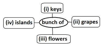 Maybe you would like to learn more about one of these? Http Cbseacademic Nic In Web Material Questionbank Classx Englishx Pdf