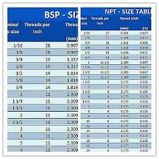 Bsp Vs Npt Thread Knowledge Yuyao Jiayuan Hydraulic