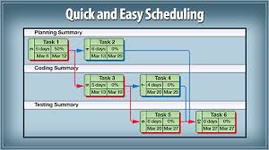 Wbs Schedule Pro Wbs Charts Network Charts Pert Charts