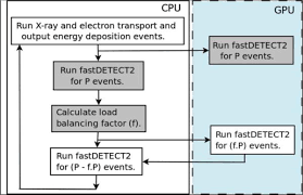 Phys 352 radiation detectors ii: Modelling The Transport Of Optical Photons In Scintillation Detectors For Diagnostic And Radiotherapy Imaging Abstract Europe Pmc