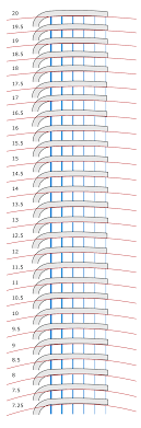 Shubb Fretboard Radii