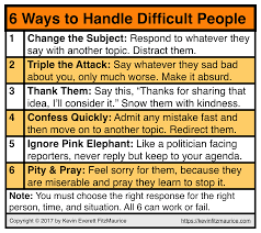 How To Handle Difficult People Using 6 Strategies