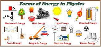 Mechanical energy is the energy of movement. Different Forms Of Energy In Physics And Examples Selftution